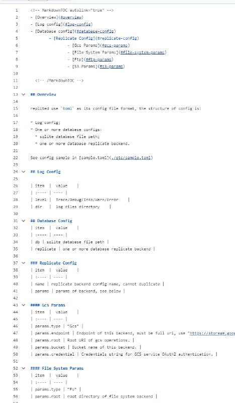 可以轻松将SQLite数据库复制到任何地方的工具，支持文件系统、S3、FTP、Google Drive、Dropbox等多种存储方式，由Rust语言开发，具有高性能和易用性Replicate SQLite Everywhere | #工具可以轻松将SQLite数据库复制到任何地方的工具，支持文件系统、S3、FTP、Google Drive、Dropbox等多种存储方式，由Rust语言开发，具有高性能和易用性Replicate SQLite Everywhere | #工具