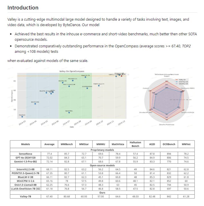 Valley：由字节跳动开发的先进的多模态大型模型，旨在处理涉及文本、图像和视频数据的各种任务，并在电商和短视频基准测试中取得了最佳结果
