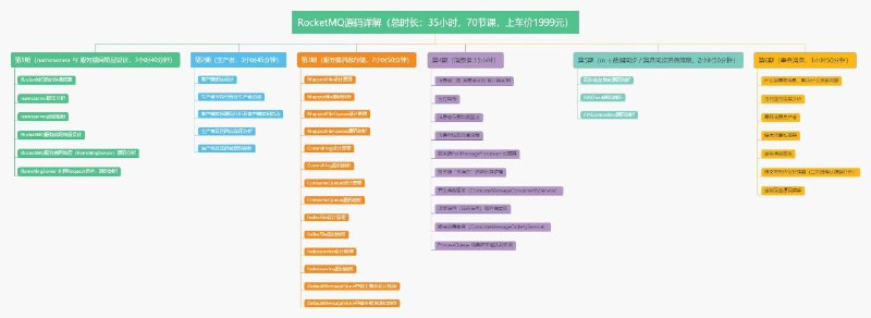 rocketmq源码解析