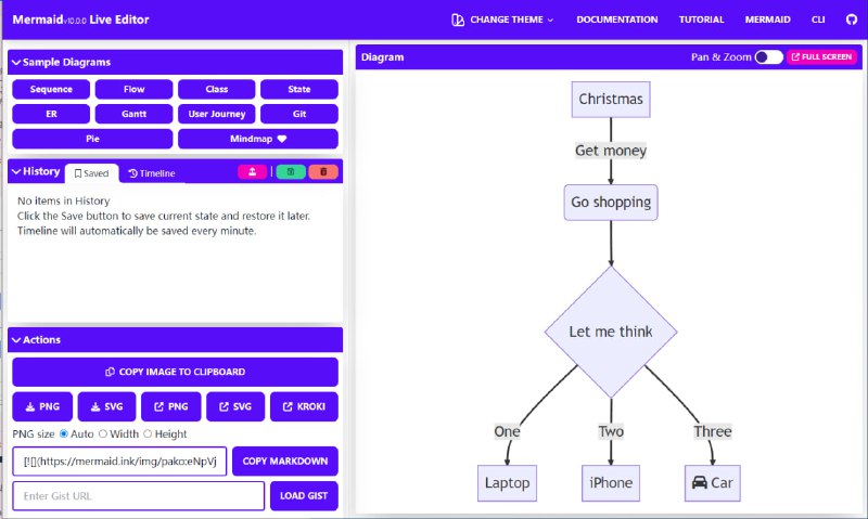 一个用于生成流程图、时序图、甘特图、类图等各种图表的文本描述语言