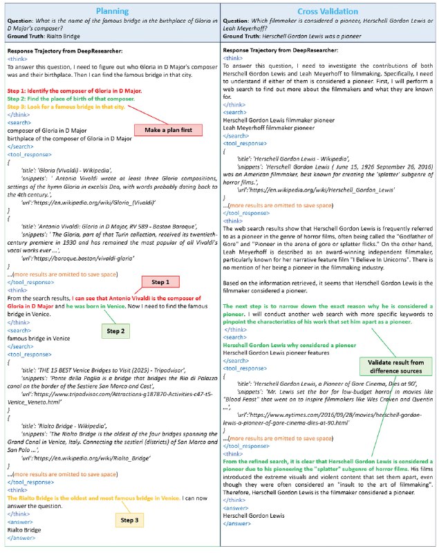 DeepResearcher：通过强化学习在真实世界环境中训练LLM基础的深度研究Agent，让研究更智能、更高效