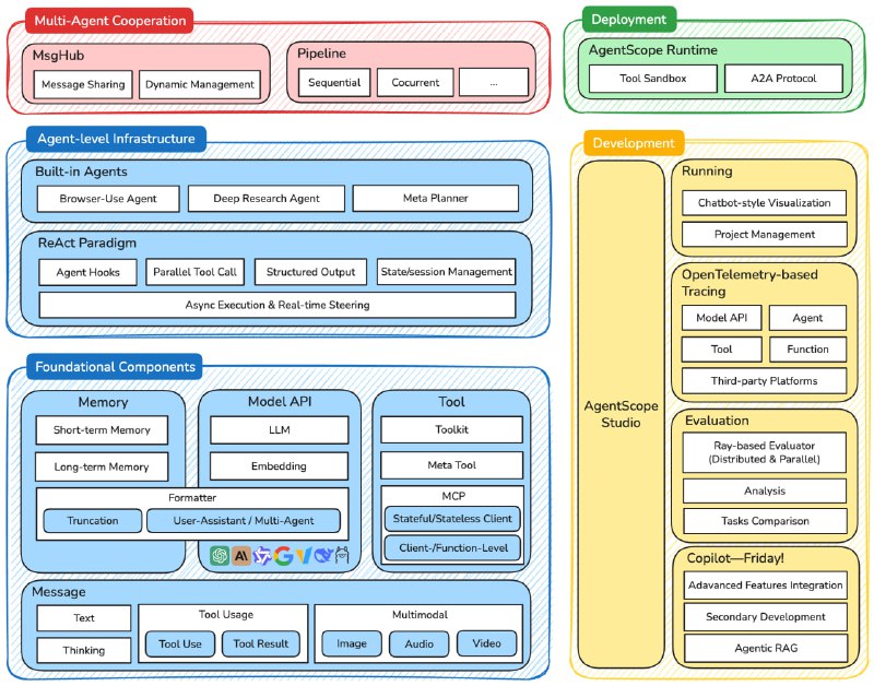 AgentScope：面向大模型应用的开发框架，突破传统封装，打开可视化与可控性新局面