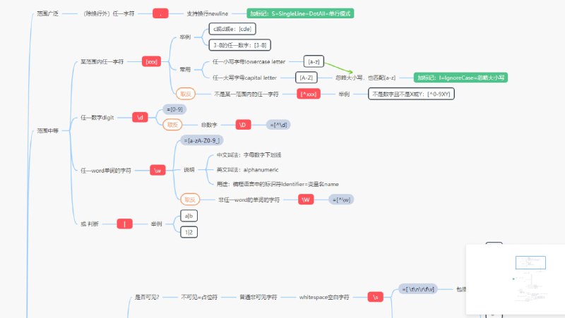 一图让你看懂并记住所有正则表达式规则 | 思维导图 | #正则表达式