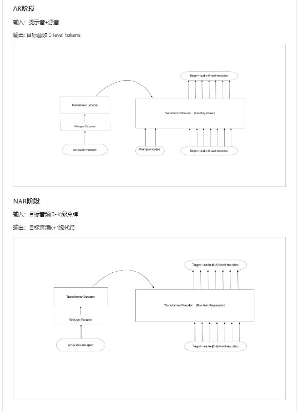 vc-lm是一个可以将任何人的声音转换为成千上万种不同声音的音频的项目