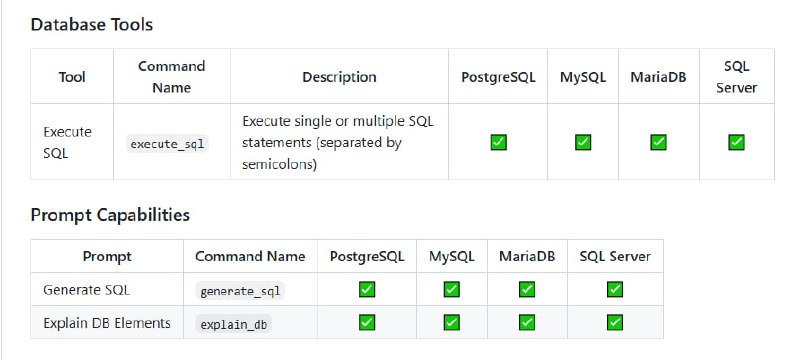 dbhub：一个通用数据库网关，支持多种数据库的连接与操作实现了Model Context Protocol（MCP）服务器接口，可无缝对接多种MCP客户端；支持PostgreSQL、MySQL、MariaDB、SQL Server等主流数据库；提供Docker和NPM安装方式，部署简单快捷dbhub：一个通用数据库网关，支持多种数据库的连接与操作实现了Model Context Protocol（MCP）服务器接口，可无缝对接多种MCP客户端；支持PostgreSQL、MySQL、MariaDB、SQL Server等主流数据库；提供Docker和NPM安装方式，部署简单快捷