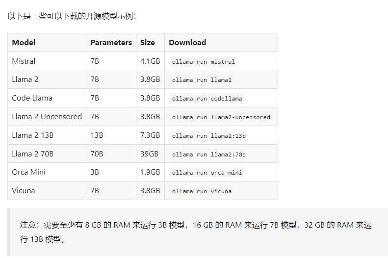 Ollama：在本地启动并运行大语言模型 | #工具Ollama 是一款命令行工具，可在 macOS 和 Linux 上本地运行 Llama 2、Code Llama 和其他模型