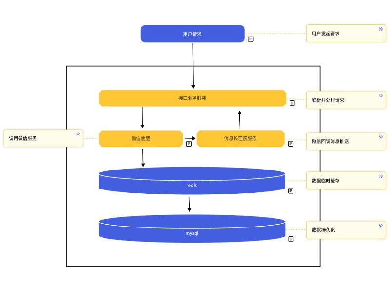 AI-Wechat-Bot：将AI产品接入微信，打造个人AI助理，解决生活日常问题