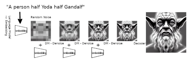 地址 | 这是篇讲stable-diffusion原理的文章