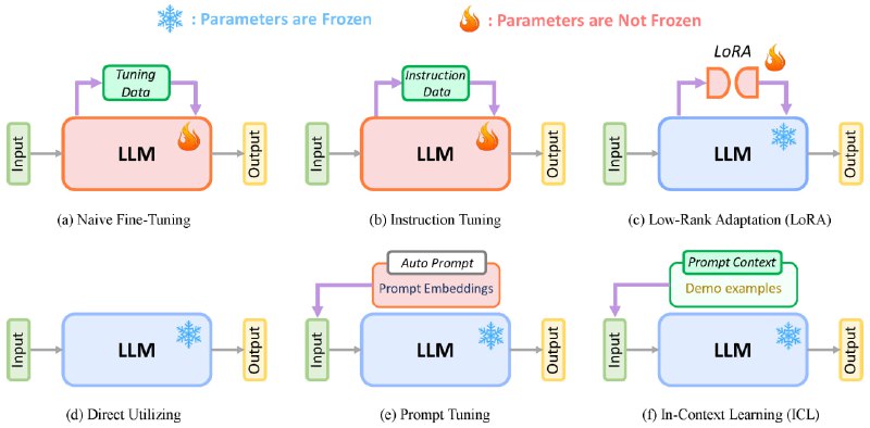 Next-Generation LLM-based Recommender Systems Survey：下一代基于大型语言模型的推荐系统综述资源，涵盖学术研究到工业应用的全面分析Next-Generation LLM-based Recommender Systems Survey：下一代基于大型语言模型的推荐系统综述资源，涵盖学术研究到工业应用的全面分析