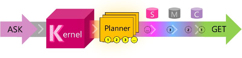 为了让开发者也能用上 AI 大型语言模型 (LLM) 的能力，微软在 GitHub 上开源了一个轻量级 SDK：semantic-kernel，可以说是部分 Copilot 的解决方案