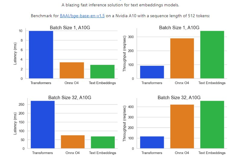 Text Embeddings Inference：超快接口方案，专注于文本嵌入模型的快速推断