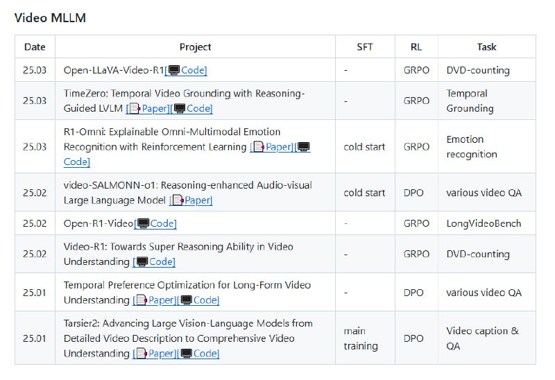 Awesome-Multimodal-Reasoning：一个专注于多模态推理的优秀资源库