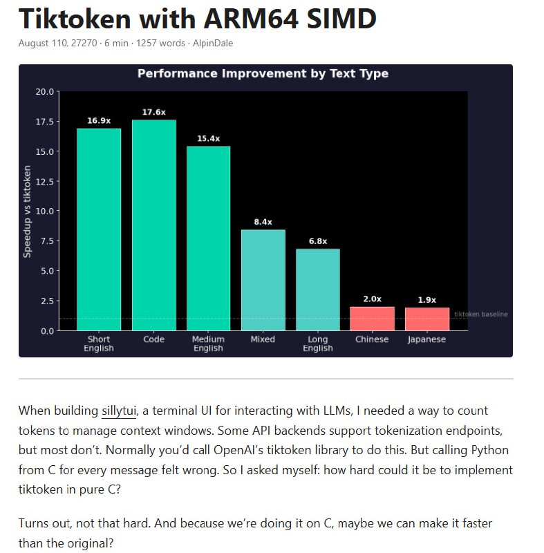 Tiktoken with ARM64 SIMD作者成功在纯C中重新实现了OpenAI的tiktoken库，并通过ARM64 SIMD指令集优化，实现了显著性能提升：英文文本处理速度达6100万token/秒（单核无GPU）相比Python tiktoken平均加速6.8-17.6倍内存占用约22MB，加载时间7ms