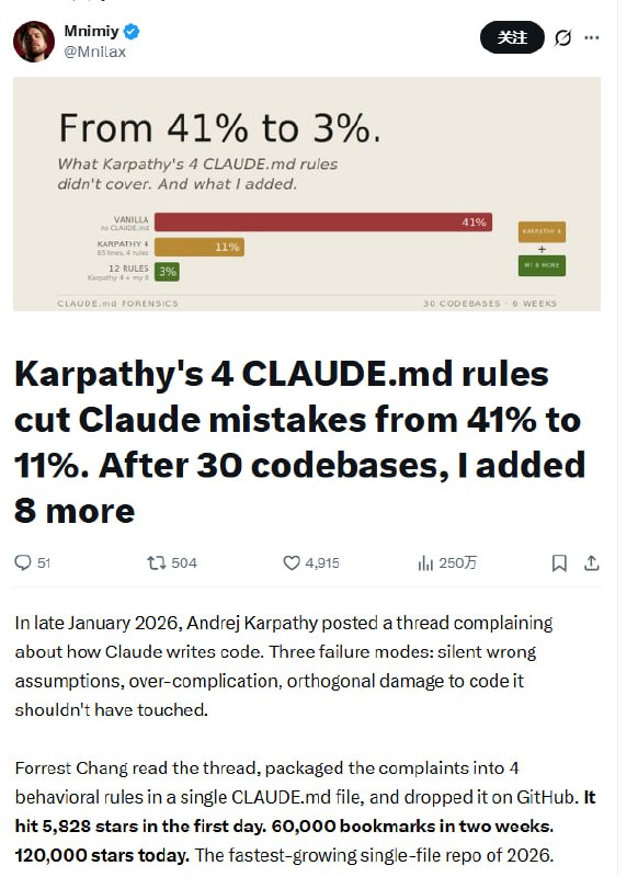 重构 Claude 使用逻辑：从自动补全升级为 AI 协作伙伴 | 推文通过将 Andrej Karpathy 的 4 条基础规则扩展为针对现代 Agent 工作流的 12 条指令，可以将 Claude 的编程错误率大幅降低