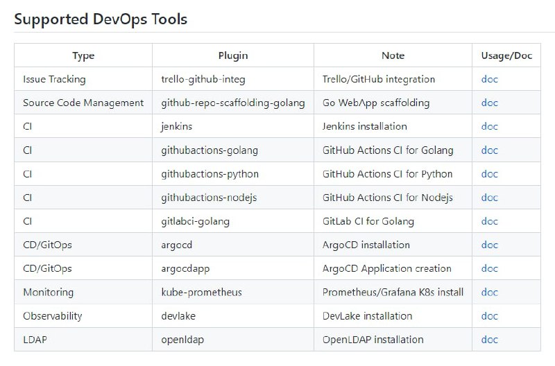 DevStream：一个开源 DevOps 工具链管理 #工具 ，将主流 DevOps 全生命周期的开源工具管理起来，提供了包括安装部署、最佳实践配置等功能DevStream：一个开源 DevOps 工具链管理 #工具 ，将主流 DevOps 全生命周期的开源工具管理起来，提供了包括安装部署、最佳实践配置等功能