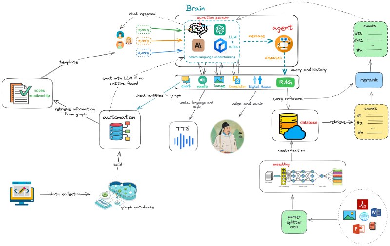 meet-libai-遇见李白：基于知识图谱的AI智能体，推动李白文化的数字化普及与推广，提供古诗词问答与鉴赏体验项目目标收集整理李白诗歌及其相关文化资料：通过文献调研、数据挖掘等方法，全面收集李白的诗歌作品、生平事迹、历史背景等相关资料，为构建李白知识图谱提供基础数据