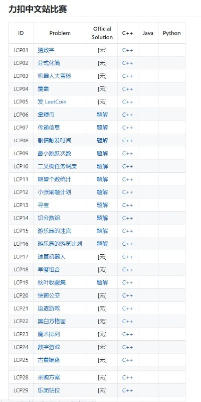 #Leetcode 算法题解代码仓库：Play-Leetcode，重在强调算法一题多解，同时标注简明的算法思想，时间复杂度和空间复杂度