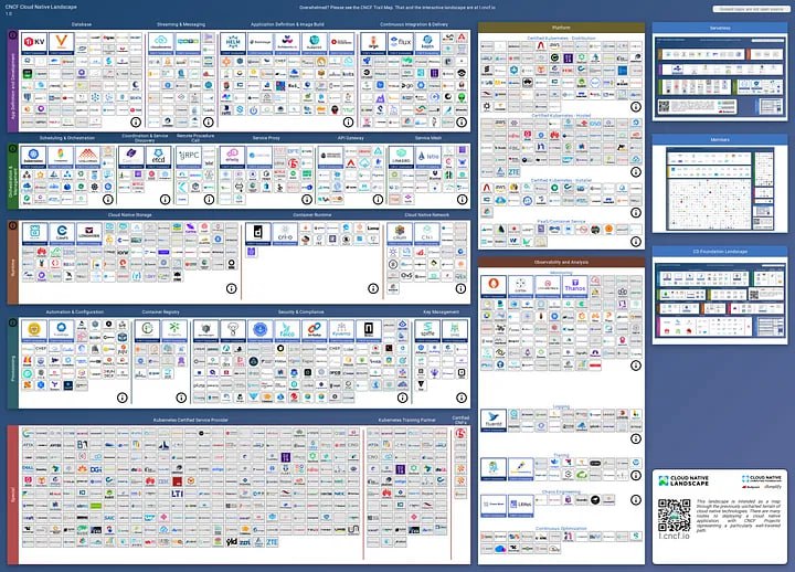 使用转发的 DNS 在 Kubernetes 上设置 OpenVPN 访问服务器 | 详文