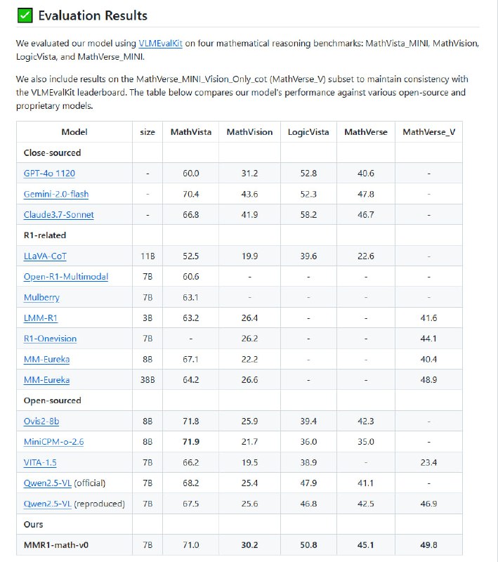 MMR1：多模态推理的前沿探索，用极少量数据实现顶尖性能