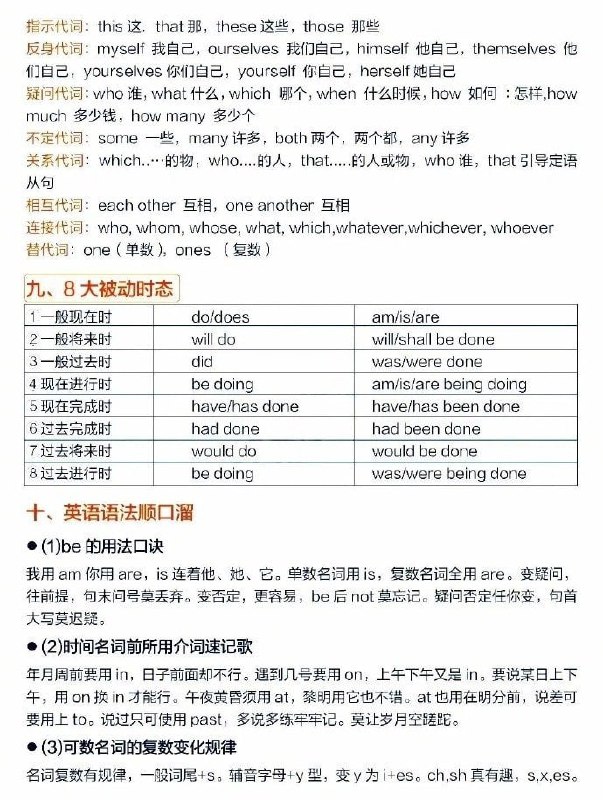 英语语法体系 | #英语英语语法体系 | #英语