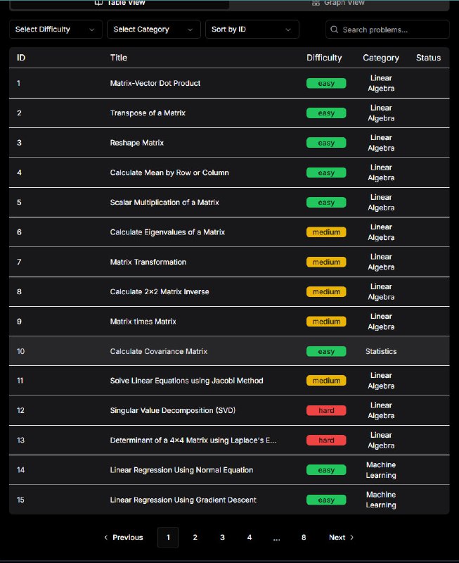 专注于机器学习和深度学习的在线练习平台，帮助用户提升编程和算法能力