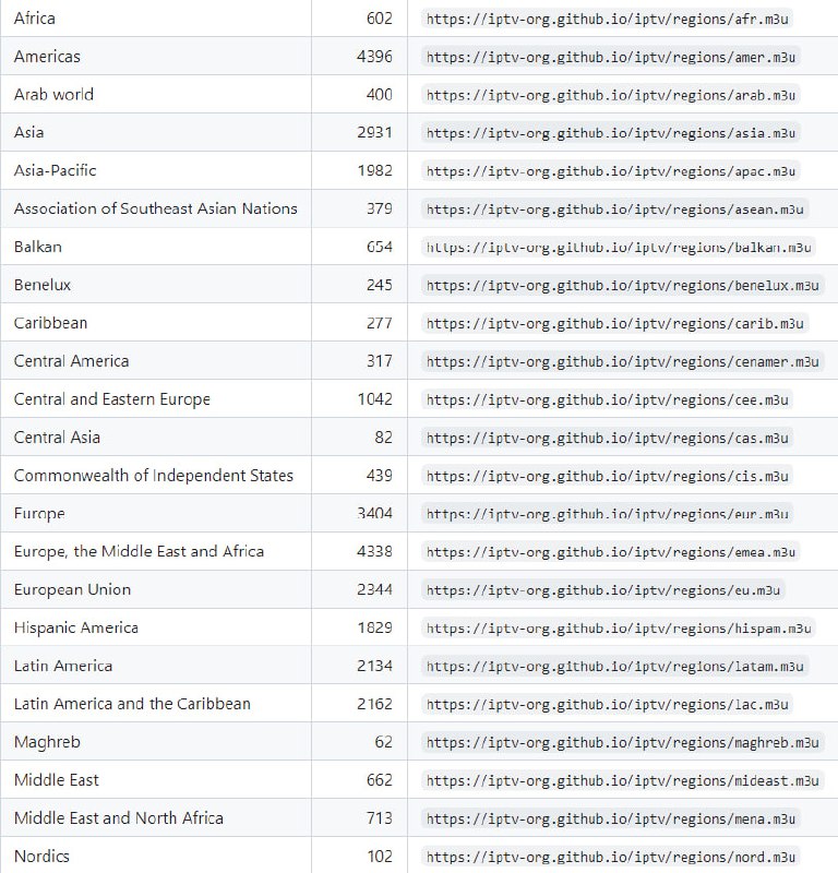 IPTV：一份收集了世界各地公开的 IPTV 频道集合