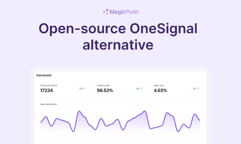 MagicPush：开源开发者推送通知服务，支持Web、Android和iOS平台，提供自动化、定时和推送通知性能跟踪功能