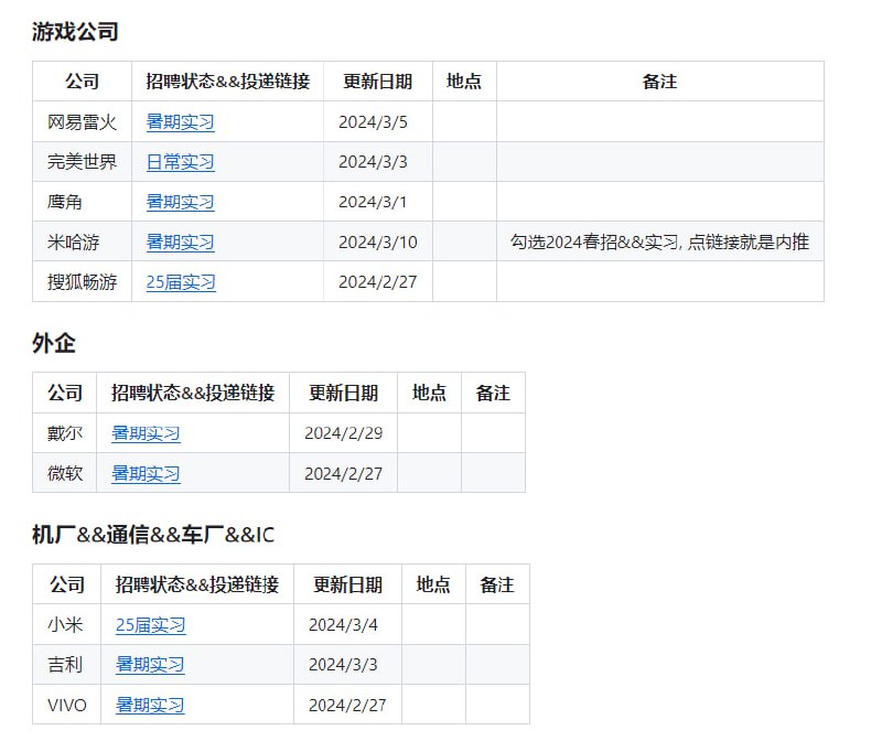 Campus2025 - 2025届互联网校招信息汇总Campus2025 - 2025届互联网校招信息汇总