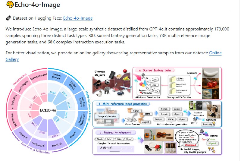 线图像编辑一直面临身份一致性难题，不同风格、多任务的编辑容易导致人物特征混乱，影响视觉体验