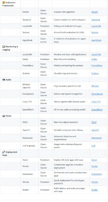 一站式AI开发资源库，助力你从零到一打造生产级AI应用