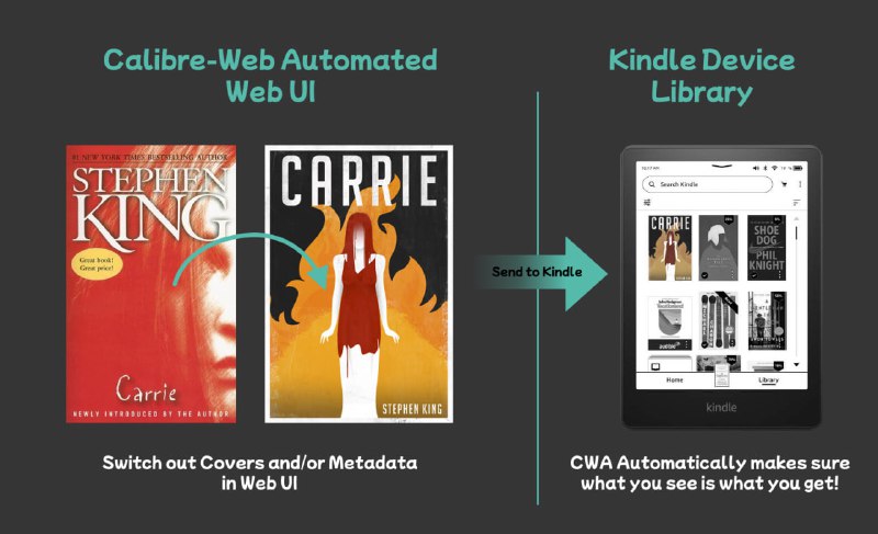 Calibre-Web-Automated：让电子书管理变得轻松又智能