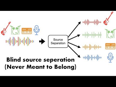 将音乐转换为五线谱的程序，通过傅里叶变换和信封匹配分离音乐中的各个音符和乐器，实现音乐到乐谱的转换Audio Decomposition | #工具 #音乐将音乐转换为五线谱的程序，通过傅里叶变换和信封匹配分离音乐中的各个音符和乐器，实现音乐到乐谱的转换Audio Decomposition | #工具 #音乐