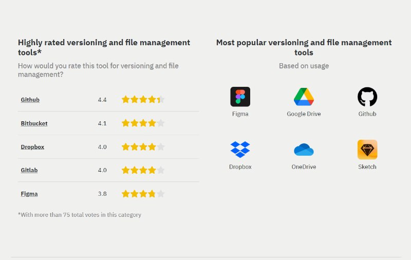 国外常用的用户测试工具 uxtool | #工具国外常用的用户测试工具 uxtool | #工具