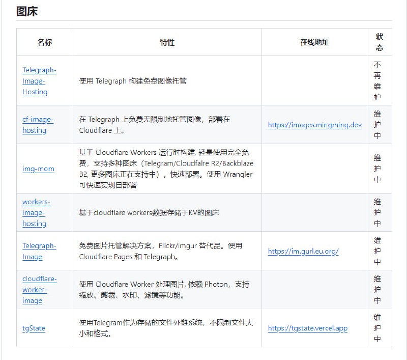 Awesome Cloudflare - 精选的 Cloudflare 工具、开源项目、指南、博客和其他资源列表Awesome Cloudflare - 精选的 Cloudflare 工具、开源项目、指南、博客和其他资源列表
