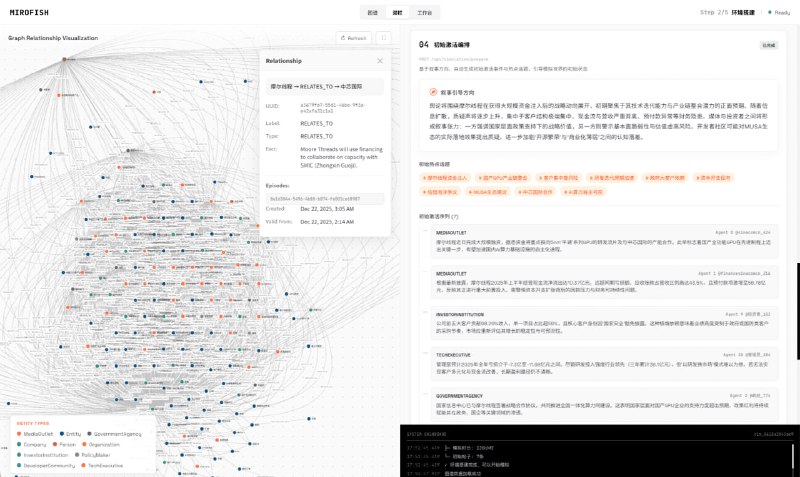 在线预测要兼顾多维度信息和复杂变量，传统模型往往力不从心