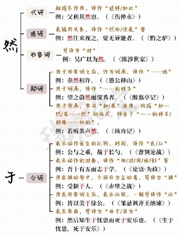 文言文虚词大合集文言文虚词大合集
