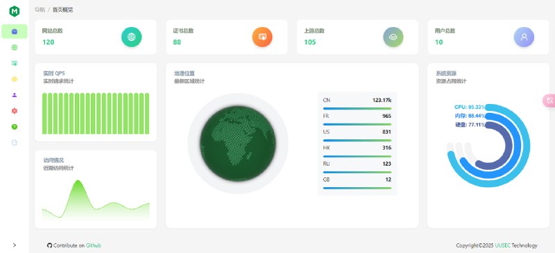 开源的OpenResty管理工具，让Nginx增强版的配置变得轻松又强大