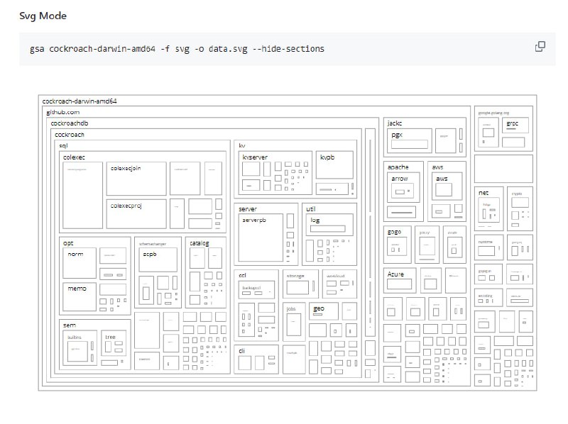 用于分析编译后的 Golang 二进制文件依赖的工具，帮助理解它们对最终构建大小的影响go-size-analyzer |#工具用于分析编译后的 Golang 二进制文件依赖的工具，帮助理解它们对最终构建大小的影响go-size-analyzer |#工具