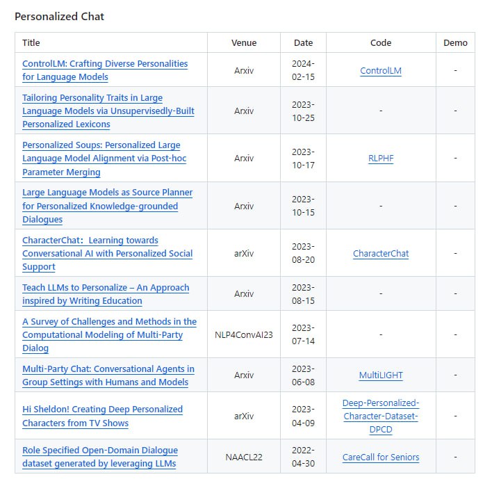Awesome-Personalized-LLM 个性化语言模型资源库：收集个性化大型语言模型（LLM）的资源，包括角色扮演、个性化聊天和模型个性特征等，旨在促进相关研究和应用的发展Awesome-Personalized-LLM 个性化语言模型资源库：收集个性化大型语言模型（LLM）的资源，包括角色扮演、个性化聊天和模型个性特征等，旨在促进相关研究和应用的发展