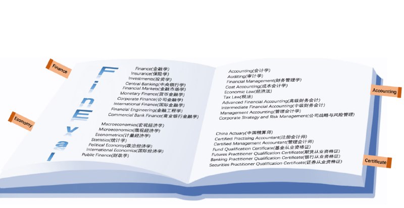 一个专门为LLMs中的金融领域知识而设计的基准测试