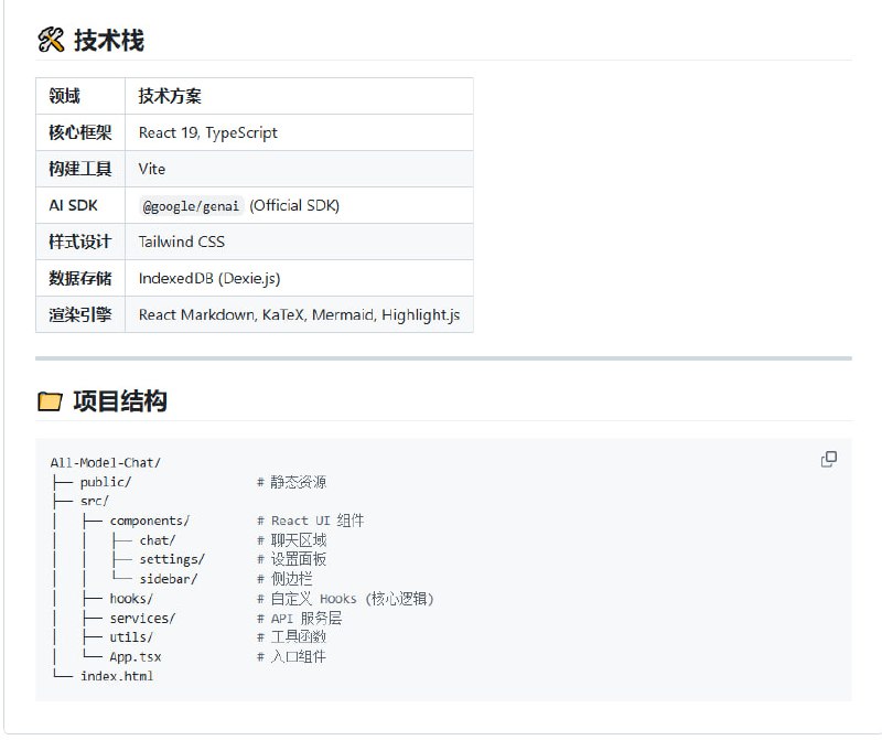 很多 AI 聊天助手只能处理单一类型的输入，而 All Model Chat 打破限制，支持文本、语音、图片和视频的多模态交互，集成了 Google Gemini 全系列模型，带来更智能、更丰富的对话体验