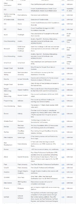 Free-Certifications：是一个免费课程和认证列表