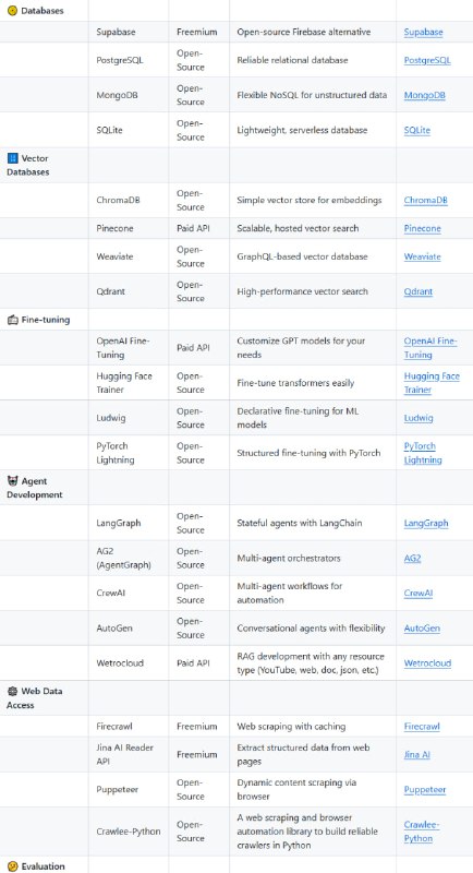 一站式AI开发资源库，助力你从零到一打造生产级AI应用