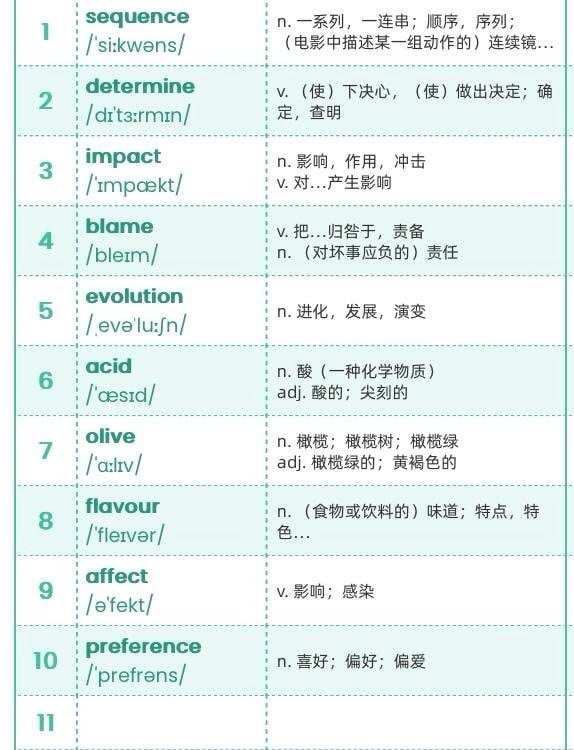 用deepseek记单词的方法 | #英语 #经验用deepseek记单词的方法 | #英语 #经验