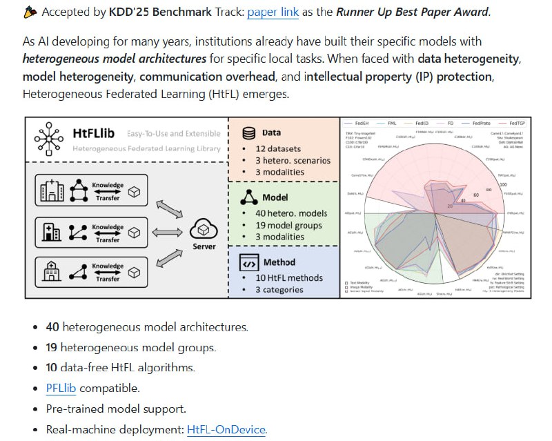 HtFLlib：专注异构联邦学习的开源库与基准测试平台，简化多模型架构协同训练的复杂度，实现高效安全的跨设备智能协作