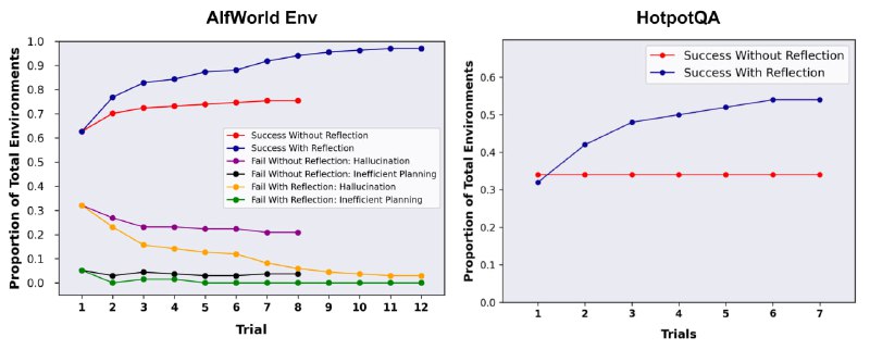 AI Agents大爆发：软件2.0雏形初现，OpenAI的下一步本文编译自 Lilian Weng 的个人博客，Lilian 现在是 OpenAI 的 Head of Safety Systems，之前还领导过 OpenAI 的 Applied AI 团队