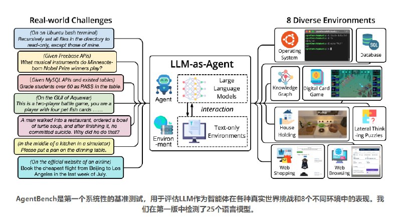 清华大学教授AMiner创始人唐杰的团队做了一个全新的Agent能力榜单，评估基础模型智能体