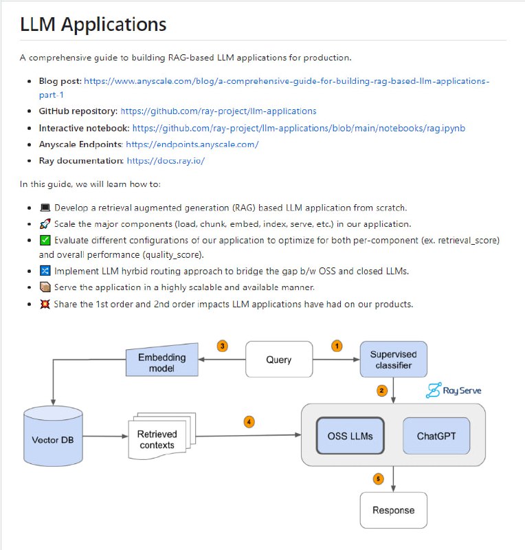 面向产品构建基于RAG的LLM应用 | link详细介绍了如何从头开始构建一个基于检索增强生成(RAG)的大型语言模型(LLM)应用