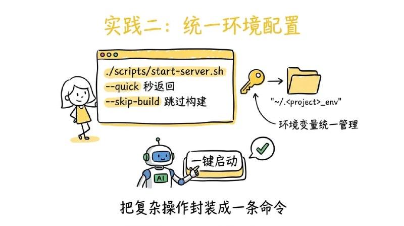 一个文件让 AI Coding 效率翻倍：AGENTS. md 实践指南 | 公众号文章「在代码仓库中放一份上下文文件，告诉 AI 工具这个项目是什么、怎么构建、有什么规矩」——这个做法现在已经有了一个统一的名字：AGENTS.md