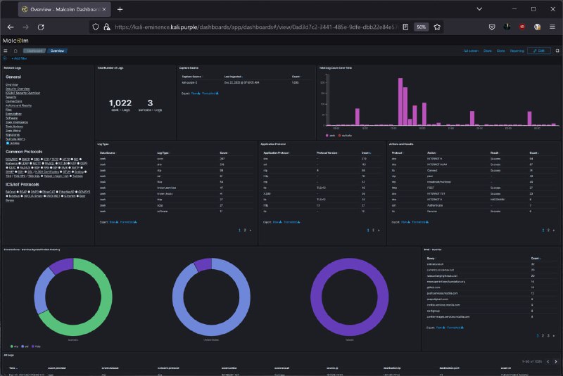 Kali Linux 2023.1 引入了用于防御安全的“紫色”发行版 | 详文Kali Linux 2023.1 引入了用于防御安全的“紫色”发行版 | 详文
